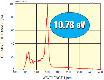 l7293_l13301 光致电离氘灯