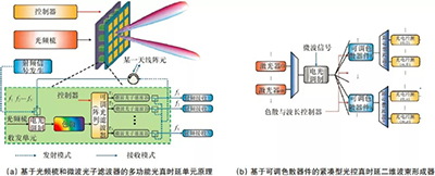 潘时龙教授:微波光子雷达及关键技术(下)-光电汇