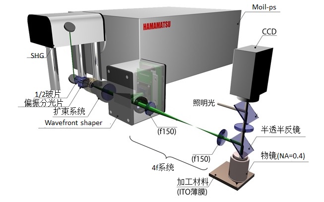 【超全解析】用于智能制造的滨松激光解决方案-光电汇