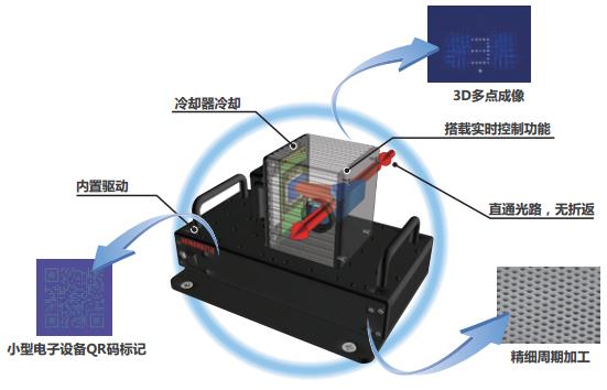 【超全解析】用于智能制造的滨松激光解决方案-光电汇