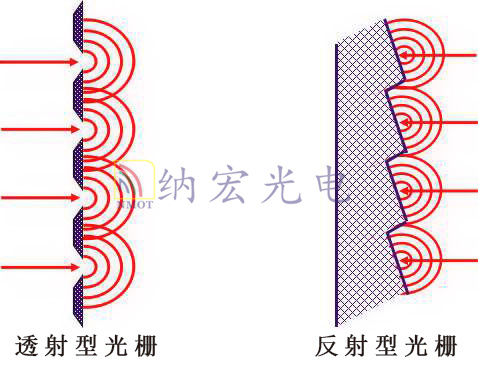 光谱仪中棱镜和光栅分光原理的区别-光电汇