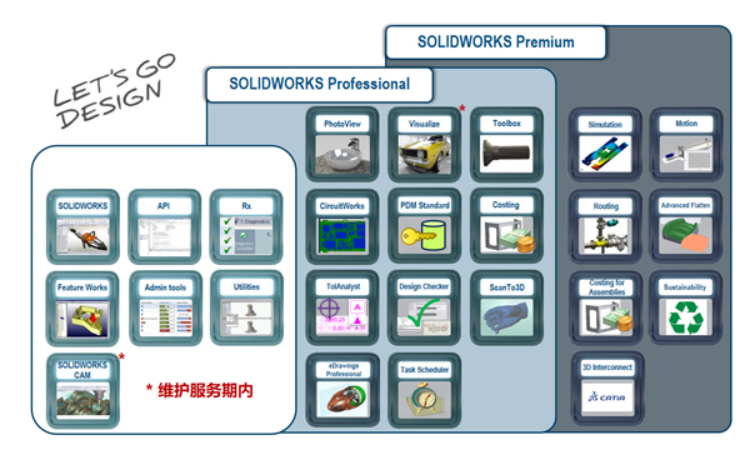 SOLIDWORKS三维软件-光电汇