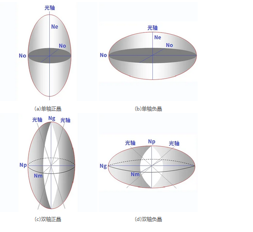 简述光学晶体结构-光电汇