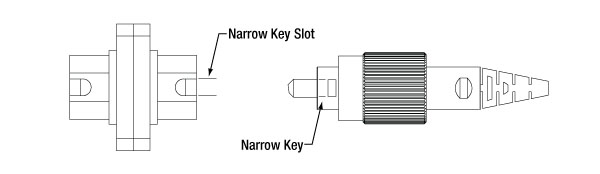 FC/APC转FC/APC匹配套管，窄键(2.0 mm)，方形法兰-光电汇