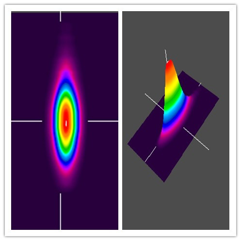 2D、3D远场光斑