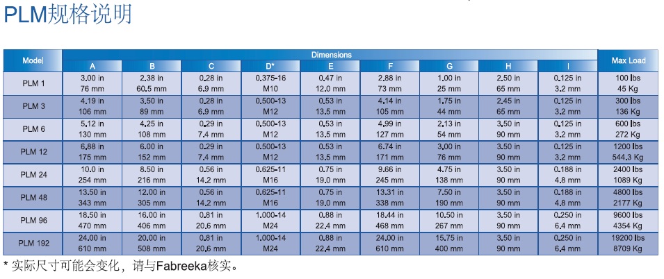 型号规格